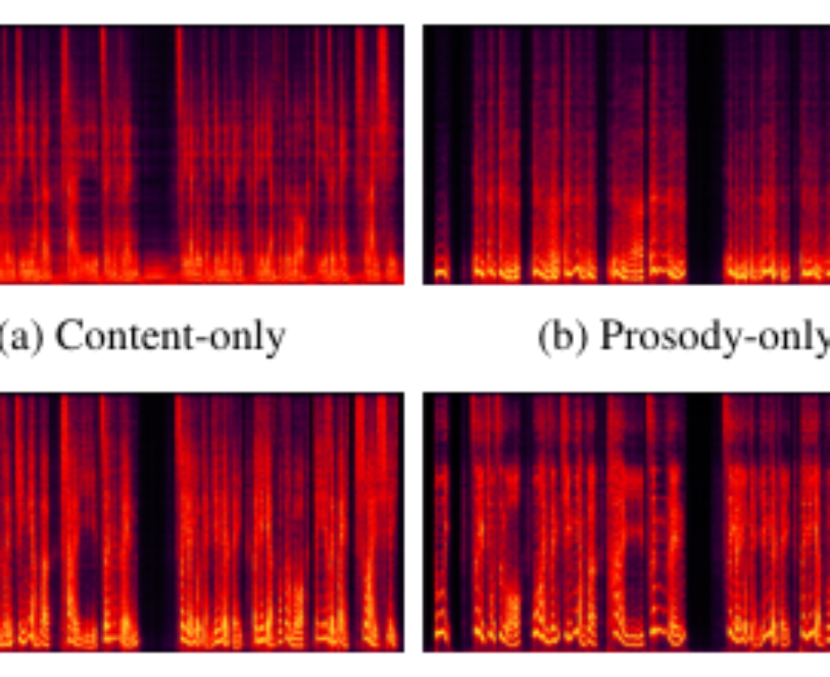 原论文 Figure 3:Disentanglement visualization.