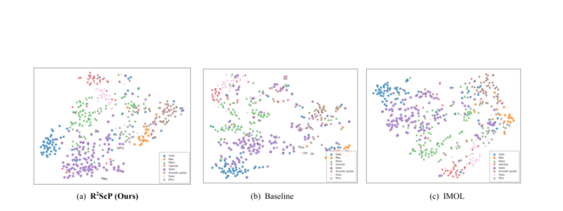 原论文 Figure 7:t-SNE visualization of our model and other methods on the Music-AVQA dataset.