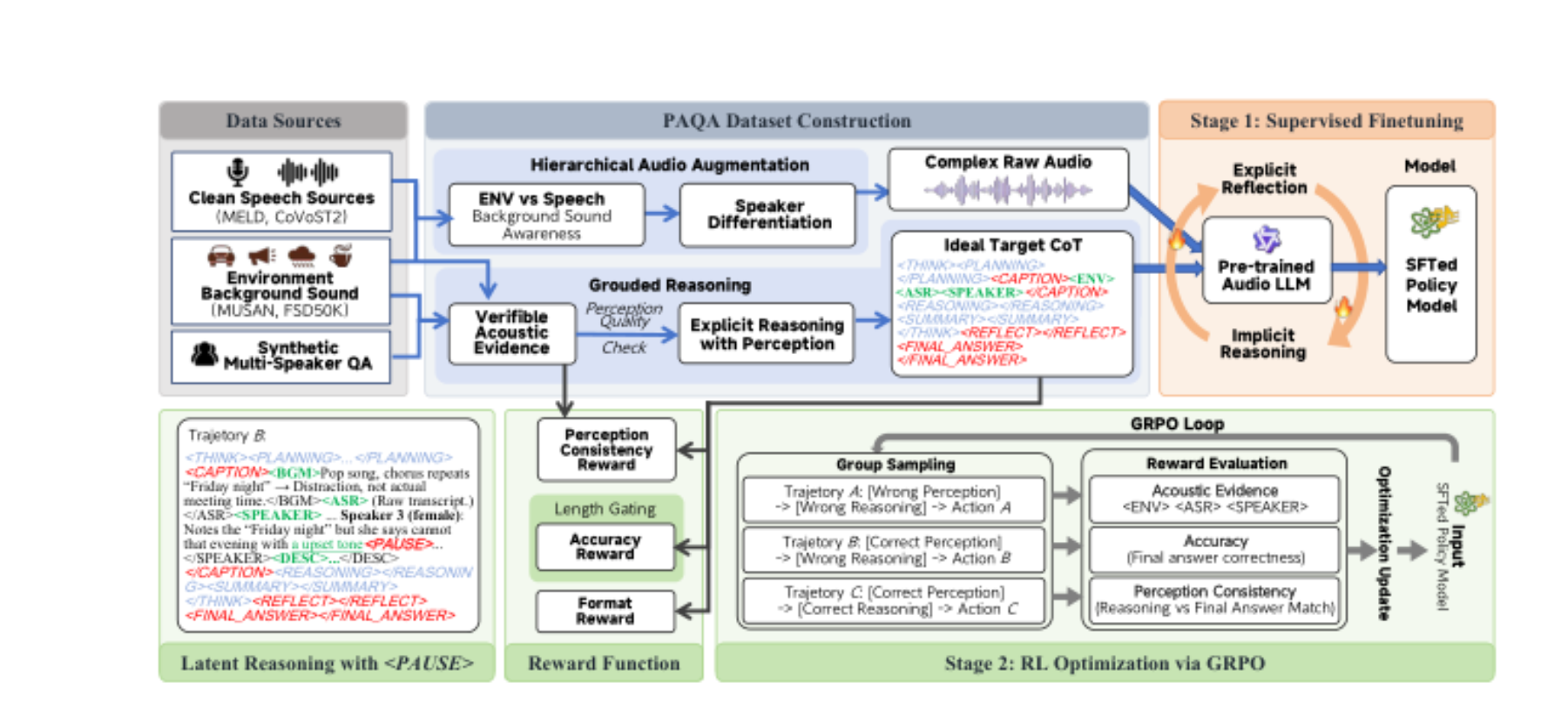 原论文 Figure 2:An overview of our framework HyPeR.