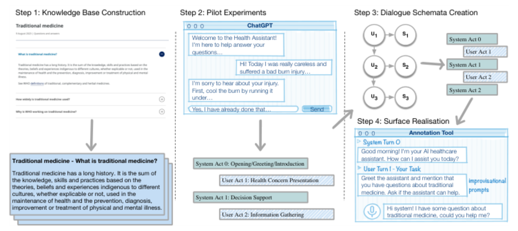 原论文 Figure 1:Overview of the data collection pipeline.
