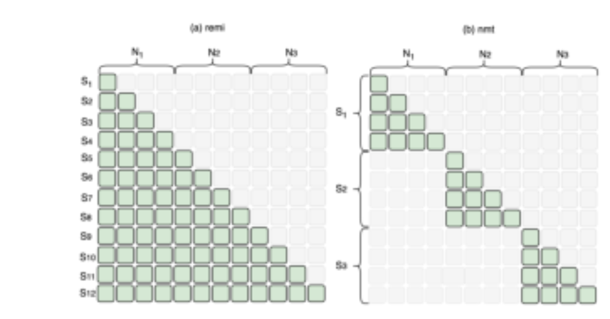 原论文 Figure 1:visually illustrates the flexible step- adjustable decoding mechanism of our method during the…