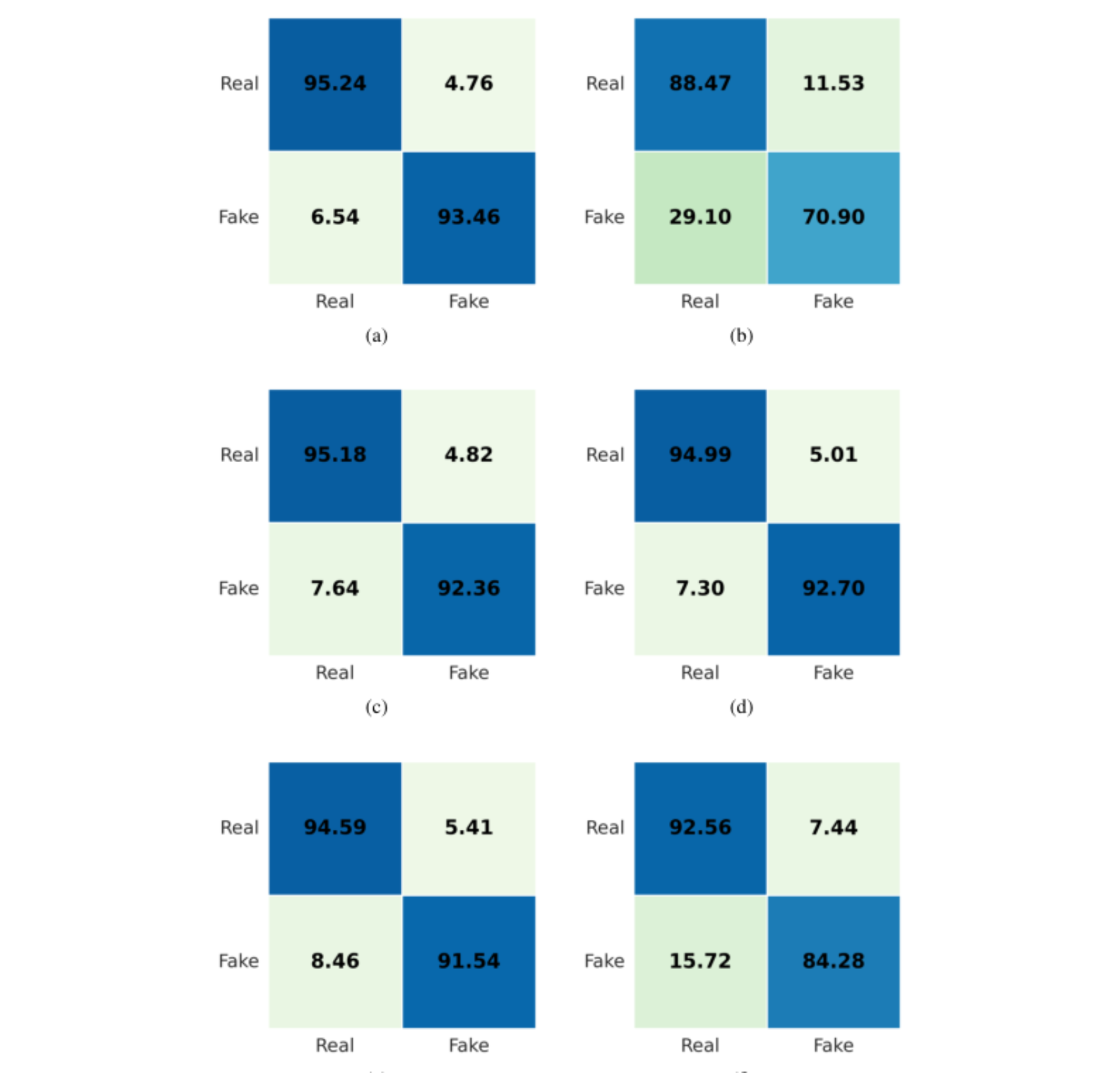 原论文 Figure 4:Confusion matrices for selected PHOENIX-Mamba configurations: (a) Depression with PaSST on…