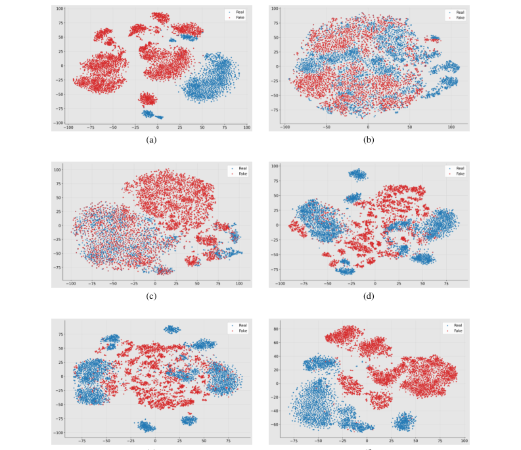 原论文 Figure 5:t-SNE visualizations: (a) Depression with PaSST on English PHOENIX-Mamba; (b) Alzheimer’s with…
