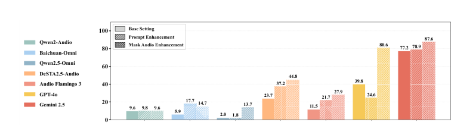 原论文 Figure 4:Effects of prompting and mask severity on EAR scores on the WDYL dataset.