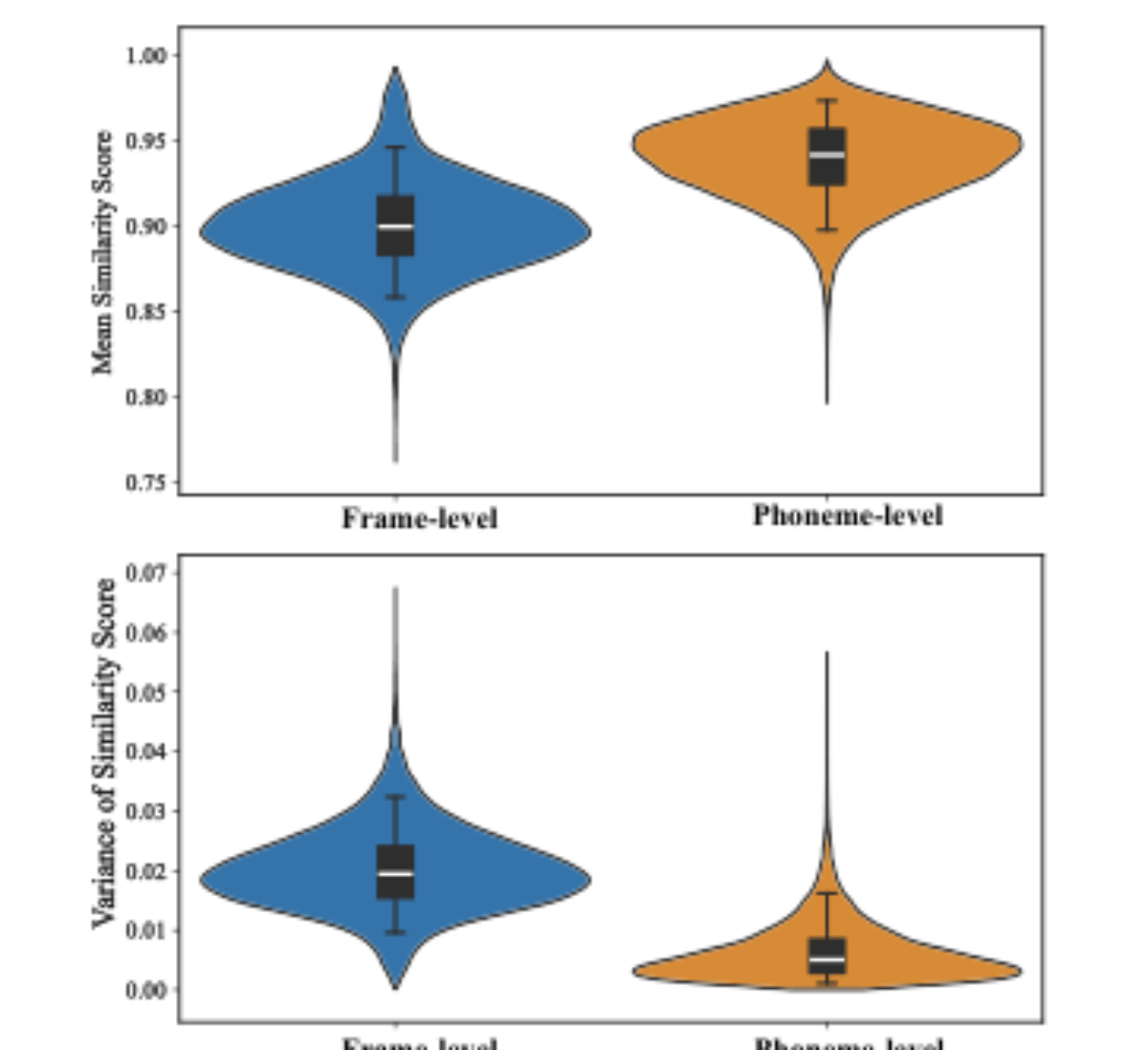 原论文 Figure 4:Comparison of offline–online representa- tion similarity at frame-level (Babu et al., 2022) and…