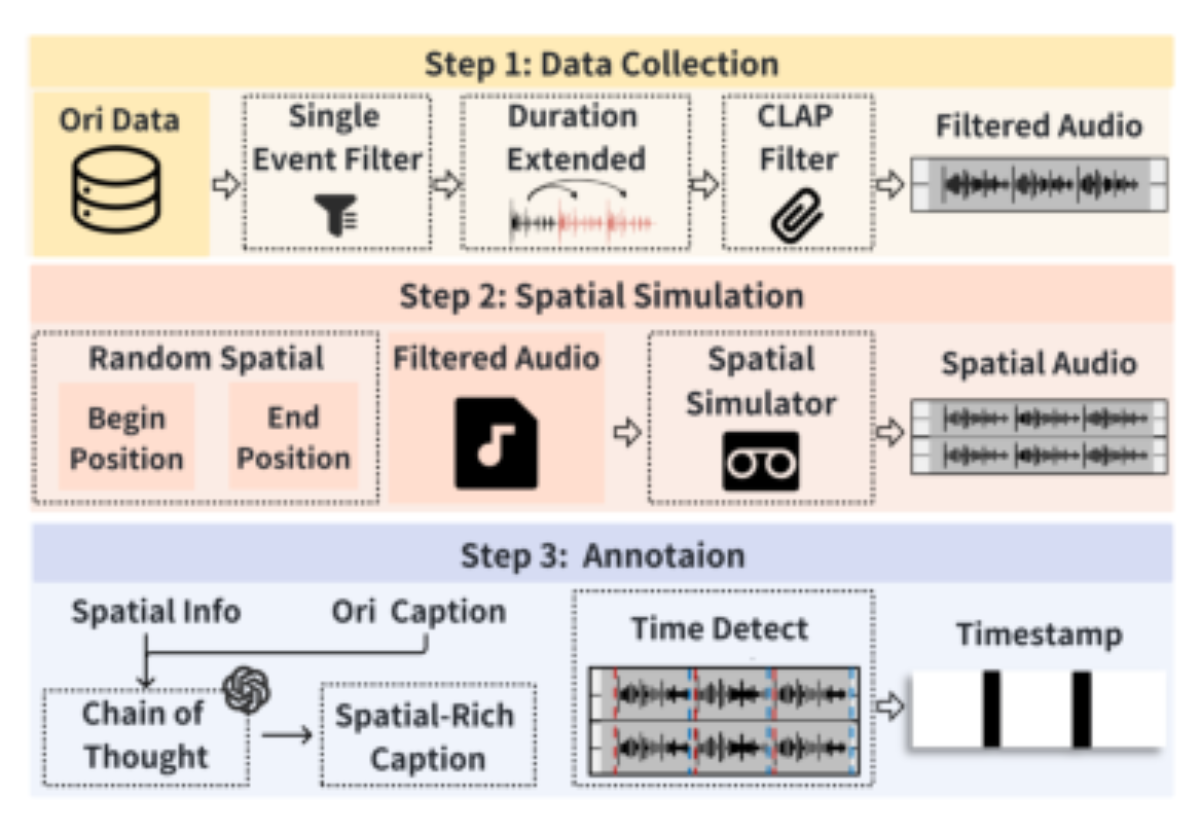 原论文 Figure 3:FilmStereo Construction.