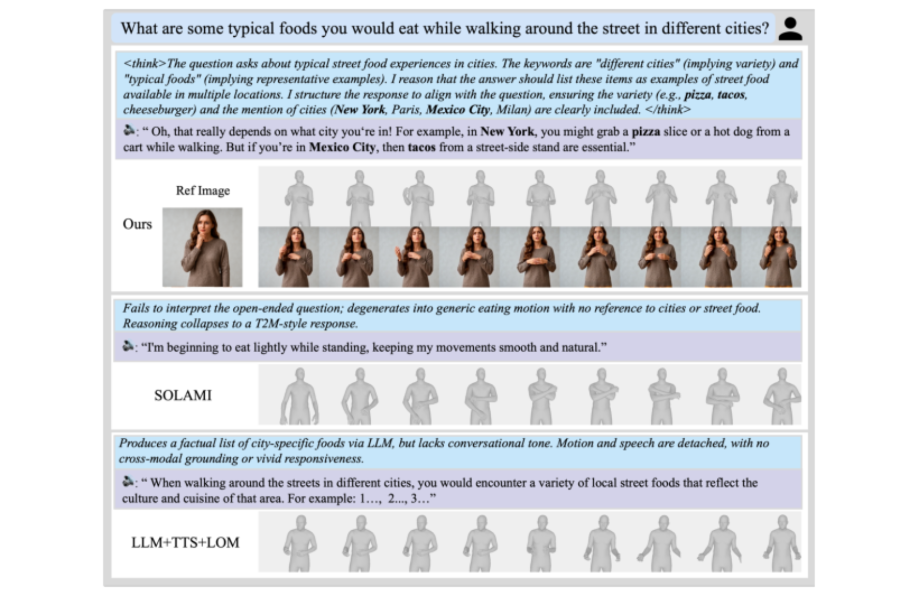原论文 Figure 3:Multimodal Dialogue Results.
