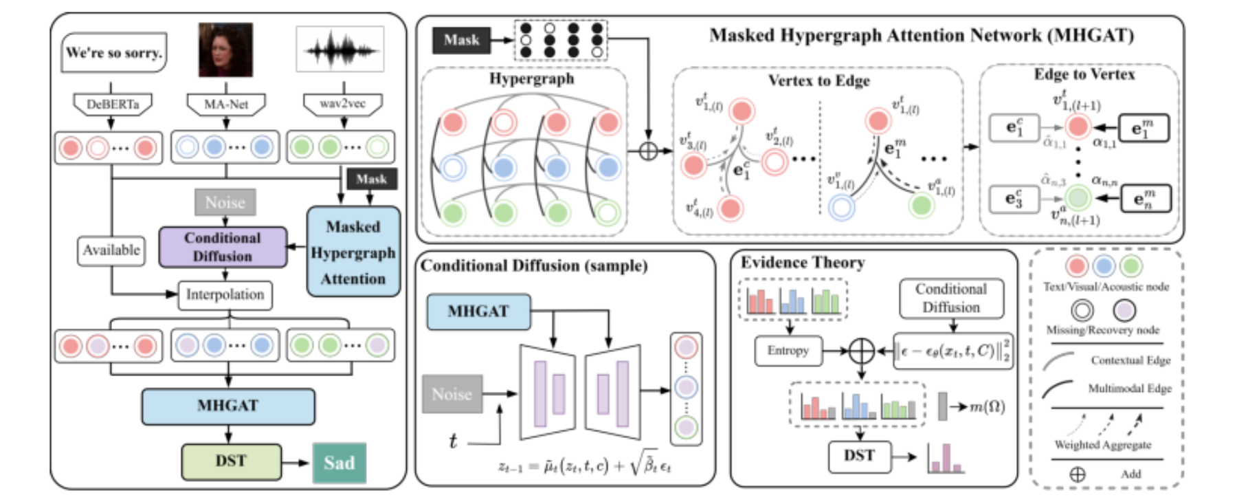 原论文 Figure 2:The detailed structure of the HyperEF.