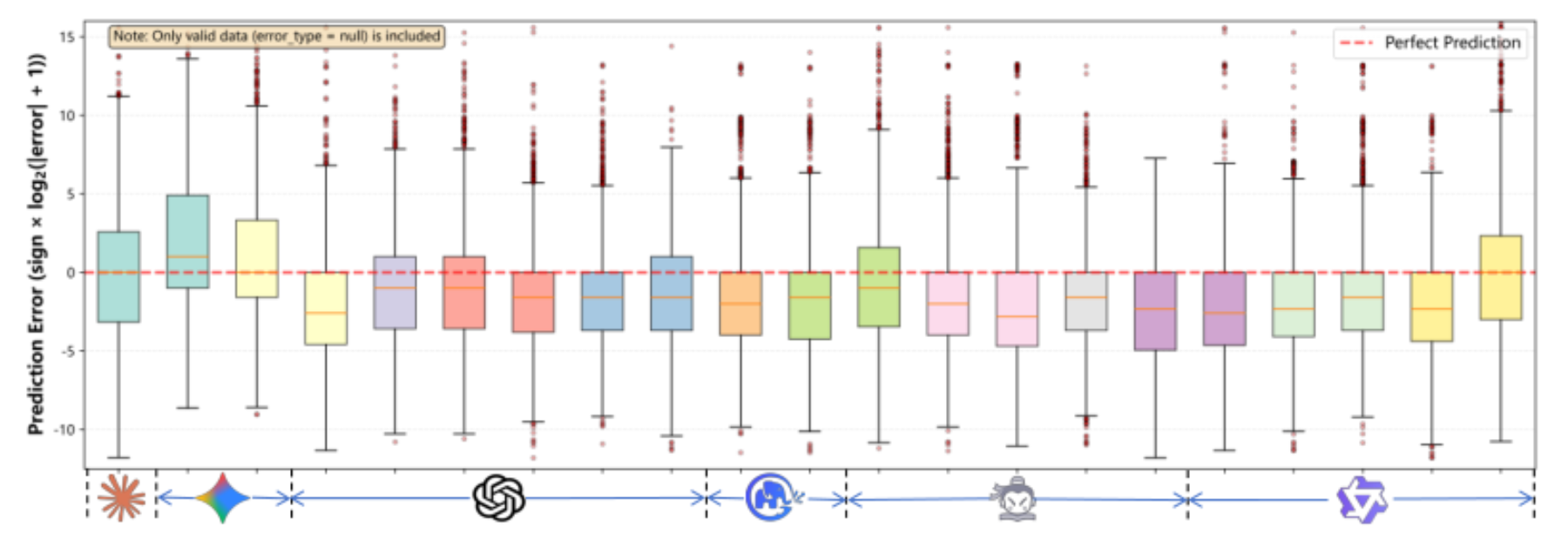 原论文 Figure 6:Distribution of prediction error on image modality.