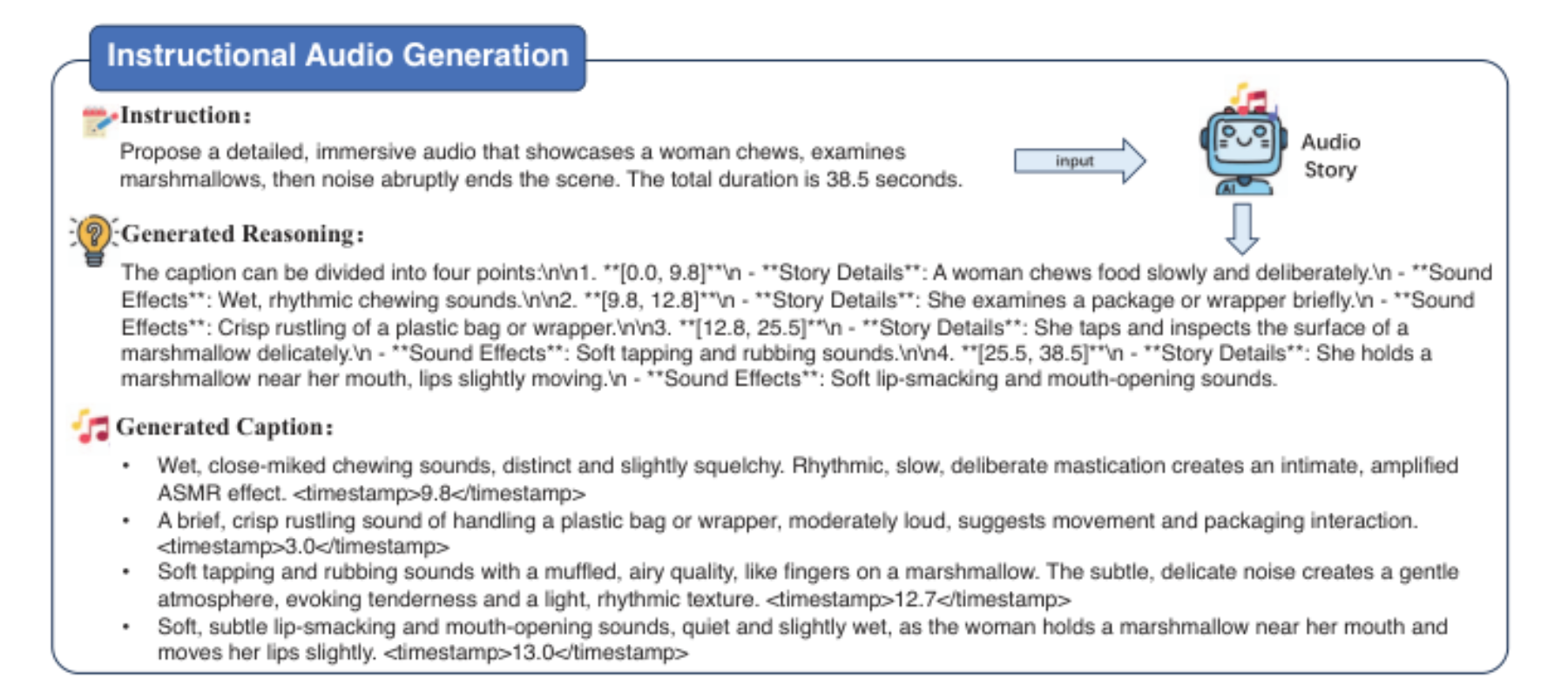 原论文 Figure 3:Qualitative case of long-form audio generation.