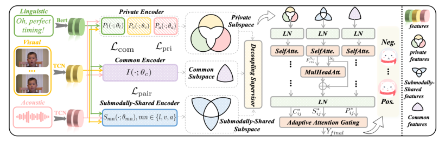 原论文 Figure 2:Overview of the proposed TSD framework.