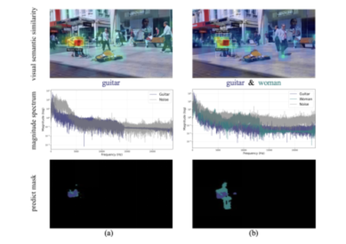 原论文 Figure 1:llustration of challenges from intra-modal noise and fine-grained localization.