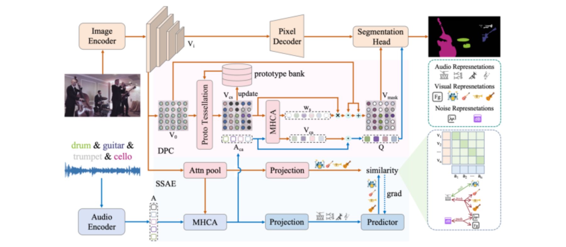 原论文 Figure 3:Overall architecture of BYOAVP.