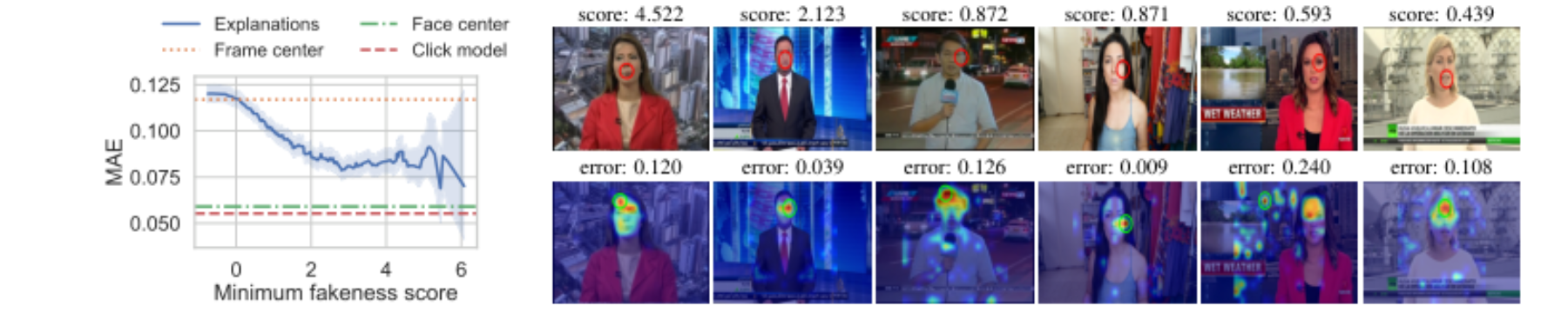 原论文 Figure 4:Alignment of spatial explanations to human annotations.
