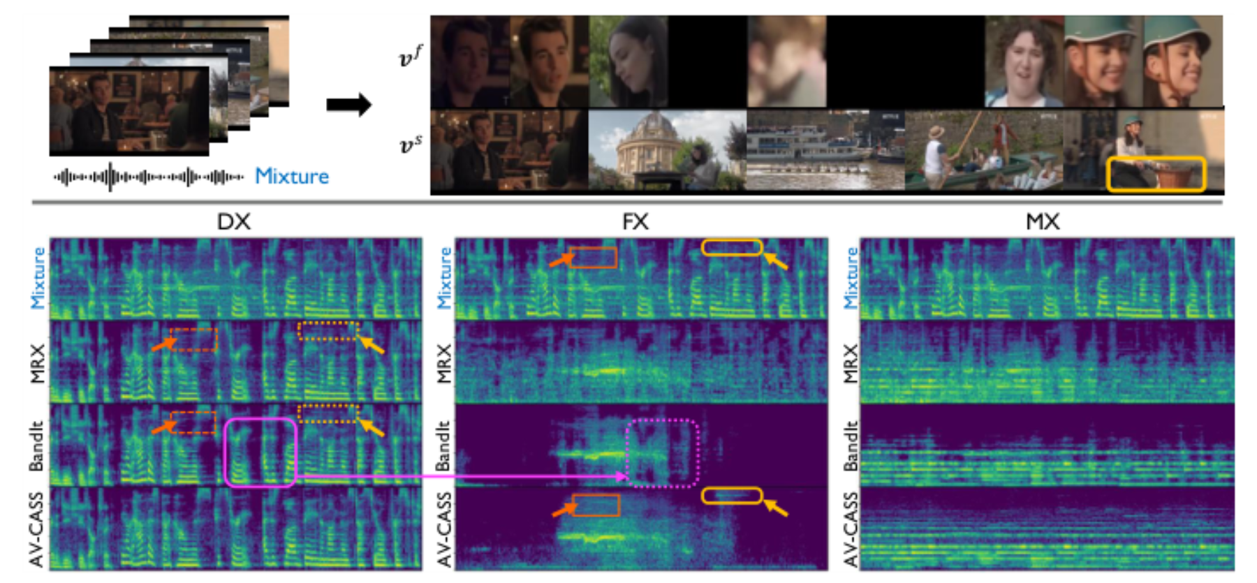 原论文 Figure 4:Comparison of MRX, BandIt, and AV-CASS on a real-world movie sample.