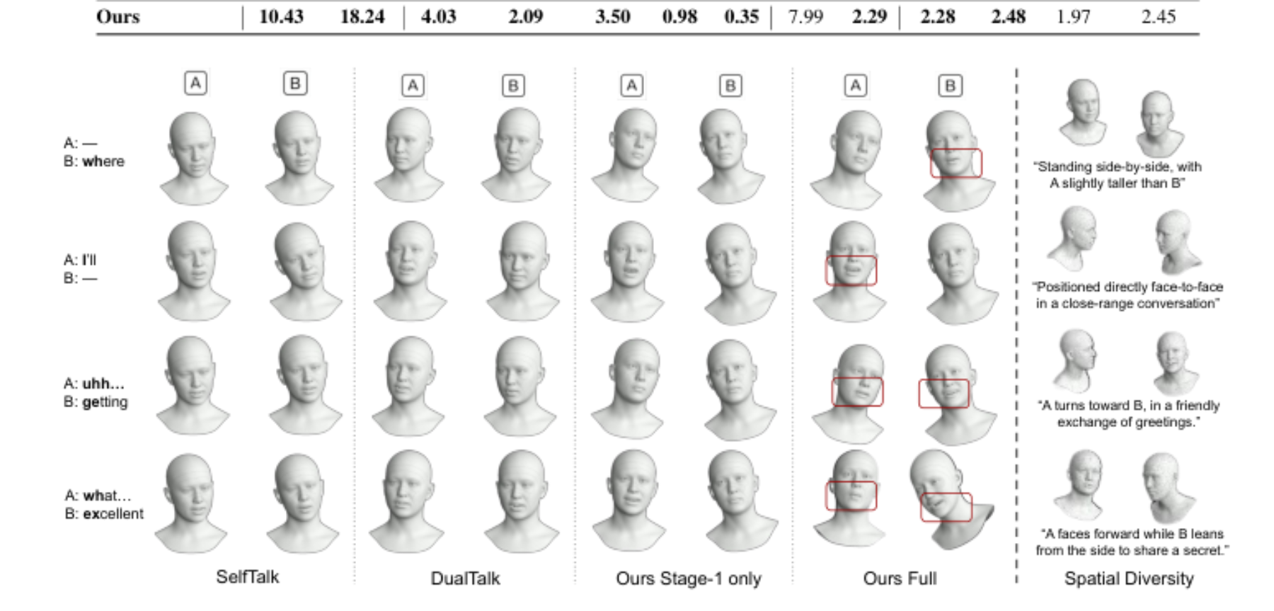 原论文 Figure 4:Left: Result of our model compared with baselines, shown as a few representative frames from one…