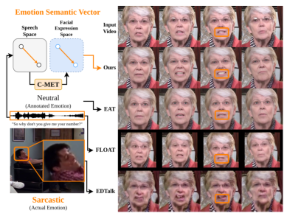 原论文 Figure 1:Comparison between our method and baseline ap- proaches.