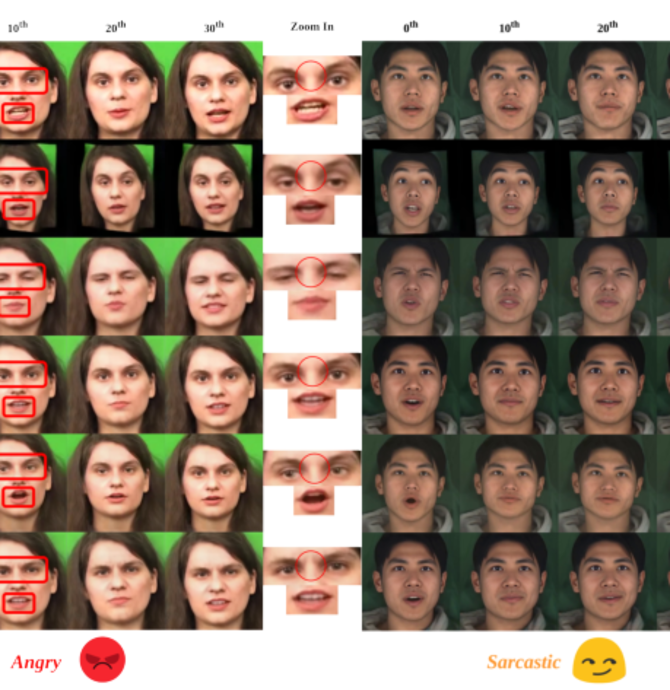原论文 Figure 4:Qualitative results for angry (left) and sarcastic (right), respectively.
