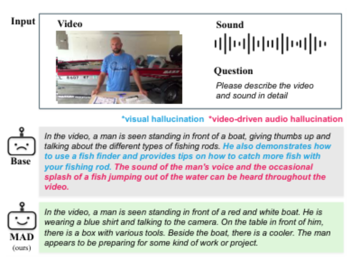 原论文 Figure 1:Cross-modal hallucinations and their mitigation through Modality-Adaptive Decoding (MAD).