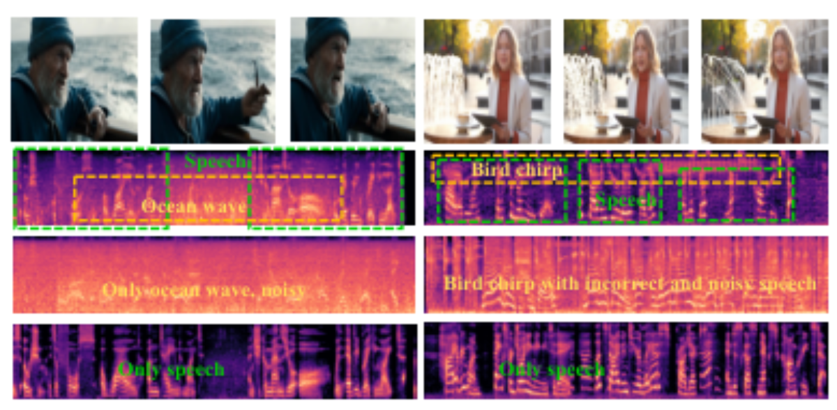 原论文 Figure 4:Ablation study on the MoE Gating module using in-the- wild samples.