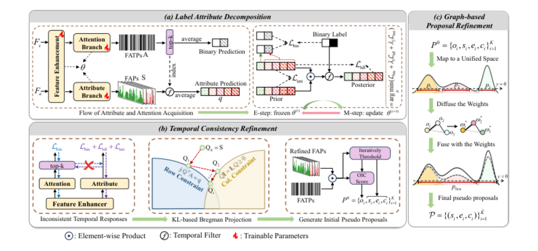 原论文 Figure 2:Overview of the classification phase.