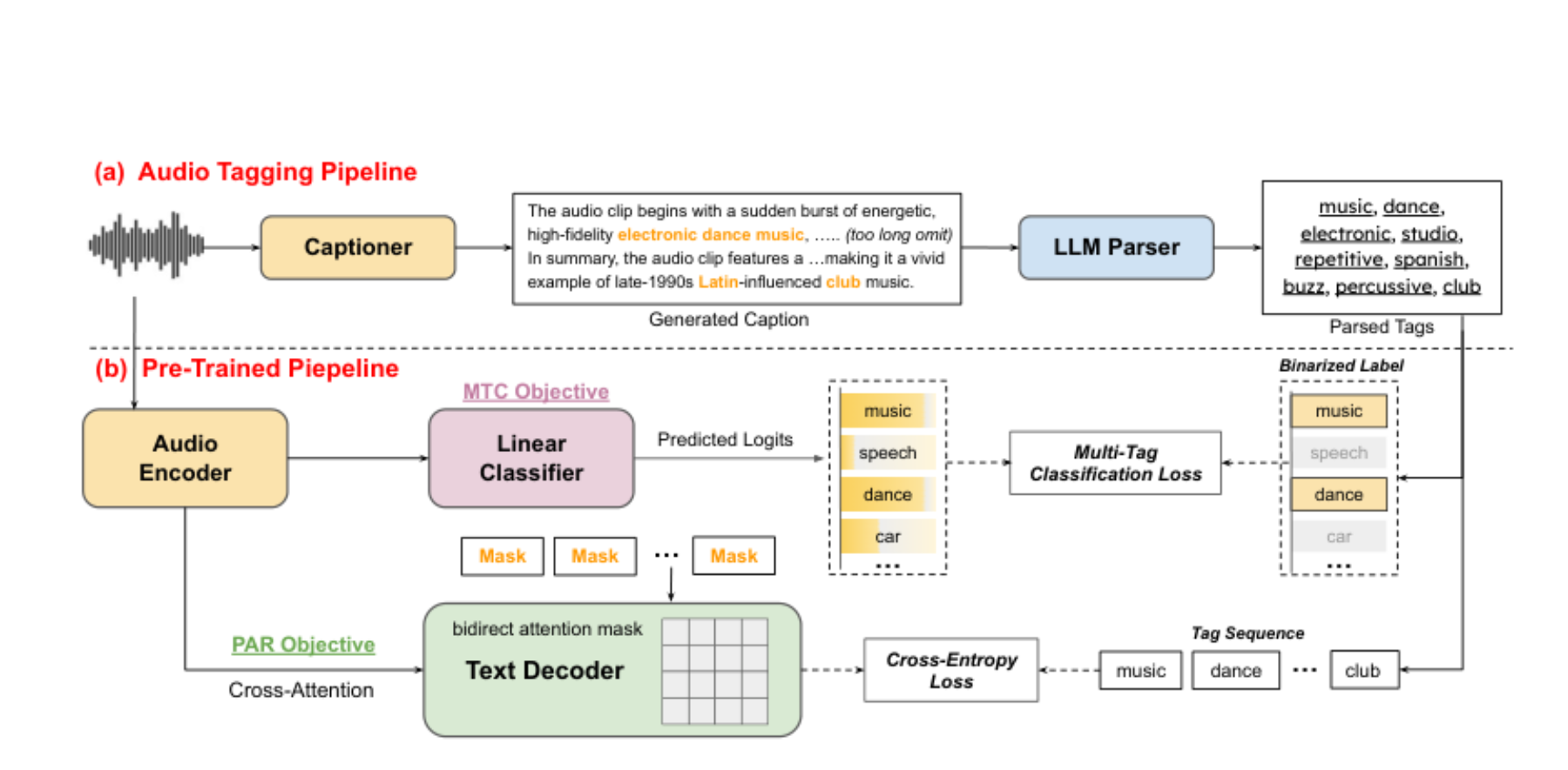 原论文 Figure 1:An overview of our method.