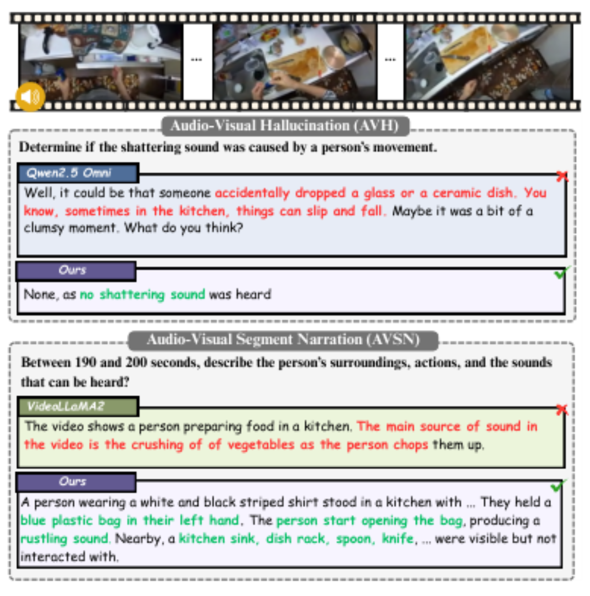 原论文 Figure 4:Qualitative Analysis on EgoAVU-Bench.