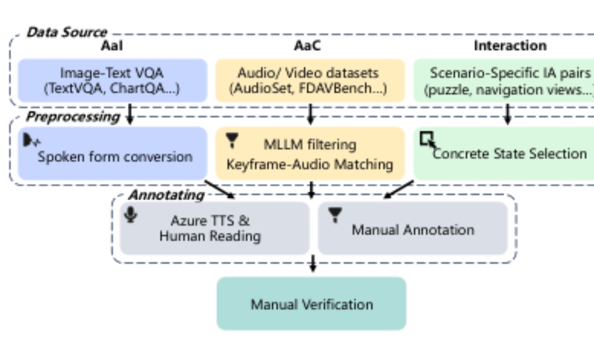 原论文 Figure 3:Data annotation pipeline of HAVE-Bench.