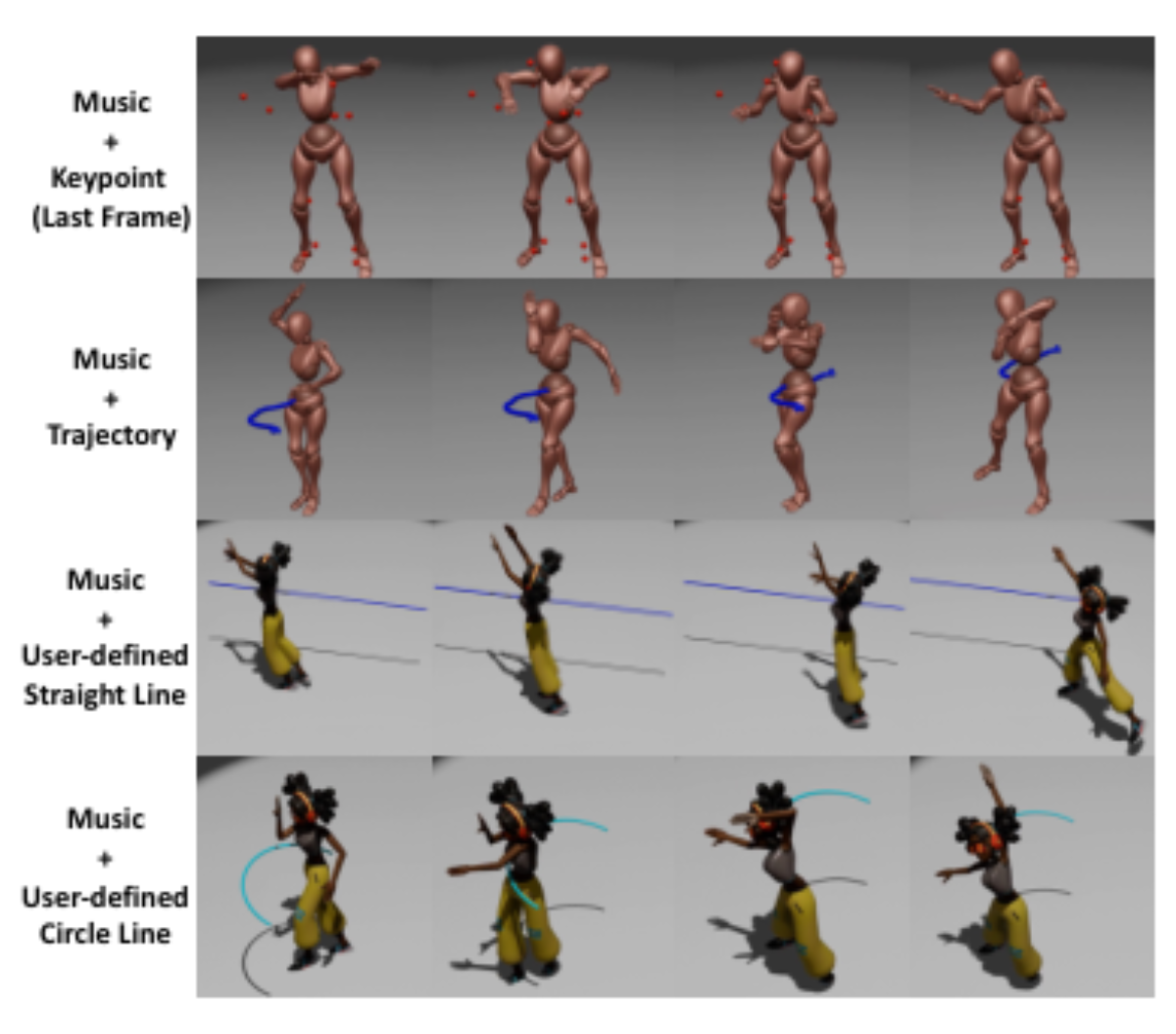 原论文 Figure 5:Different spatial control signals visualization.