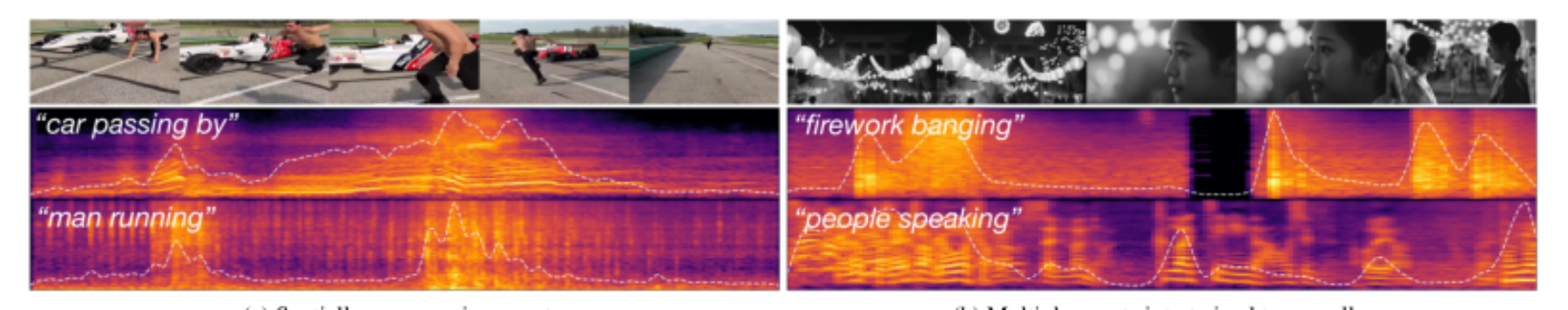 原论文 Figure 4:Examples of selective generation with real-world videos.