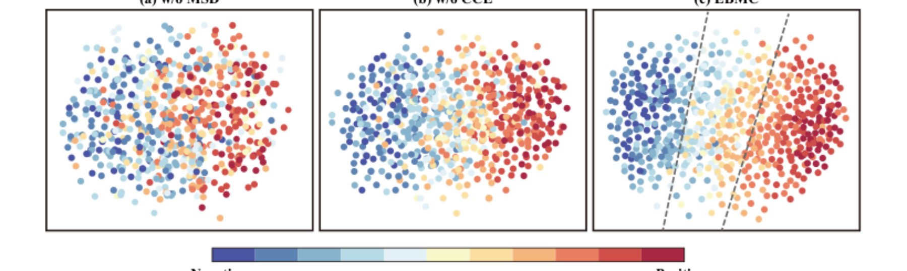 原论文 Figure 3:T-SNE visualization of features distrubution on CMU-MOSI.