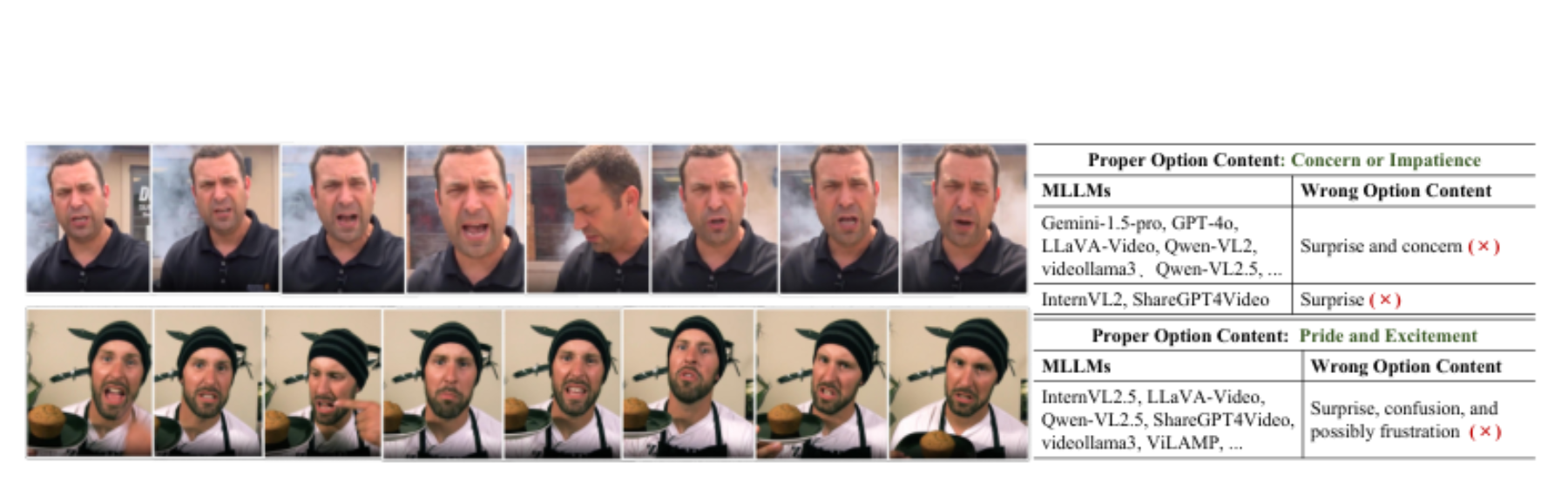 原论文 Figure 4:Two examples of 8-frame speaker videos sampled evenly for the emotion recognition task, with…