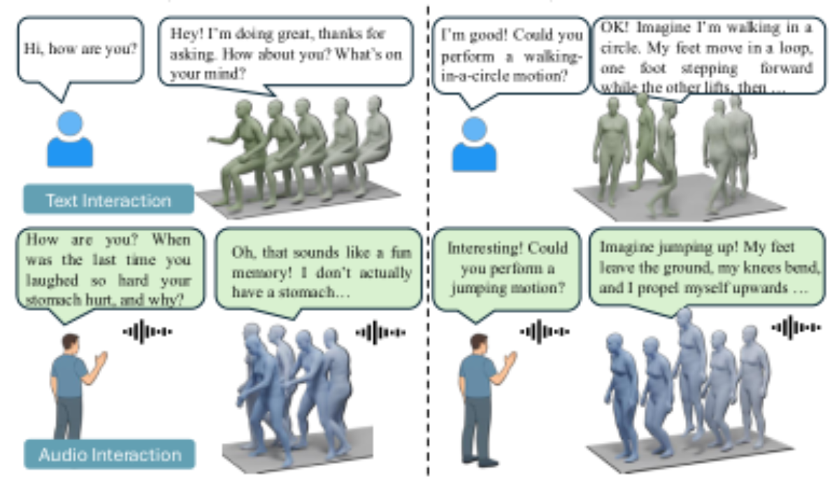 原论文 Figure 3:Qualitative examples of conversational behavior.