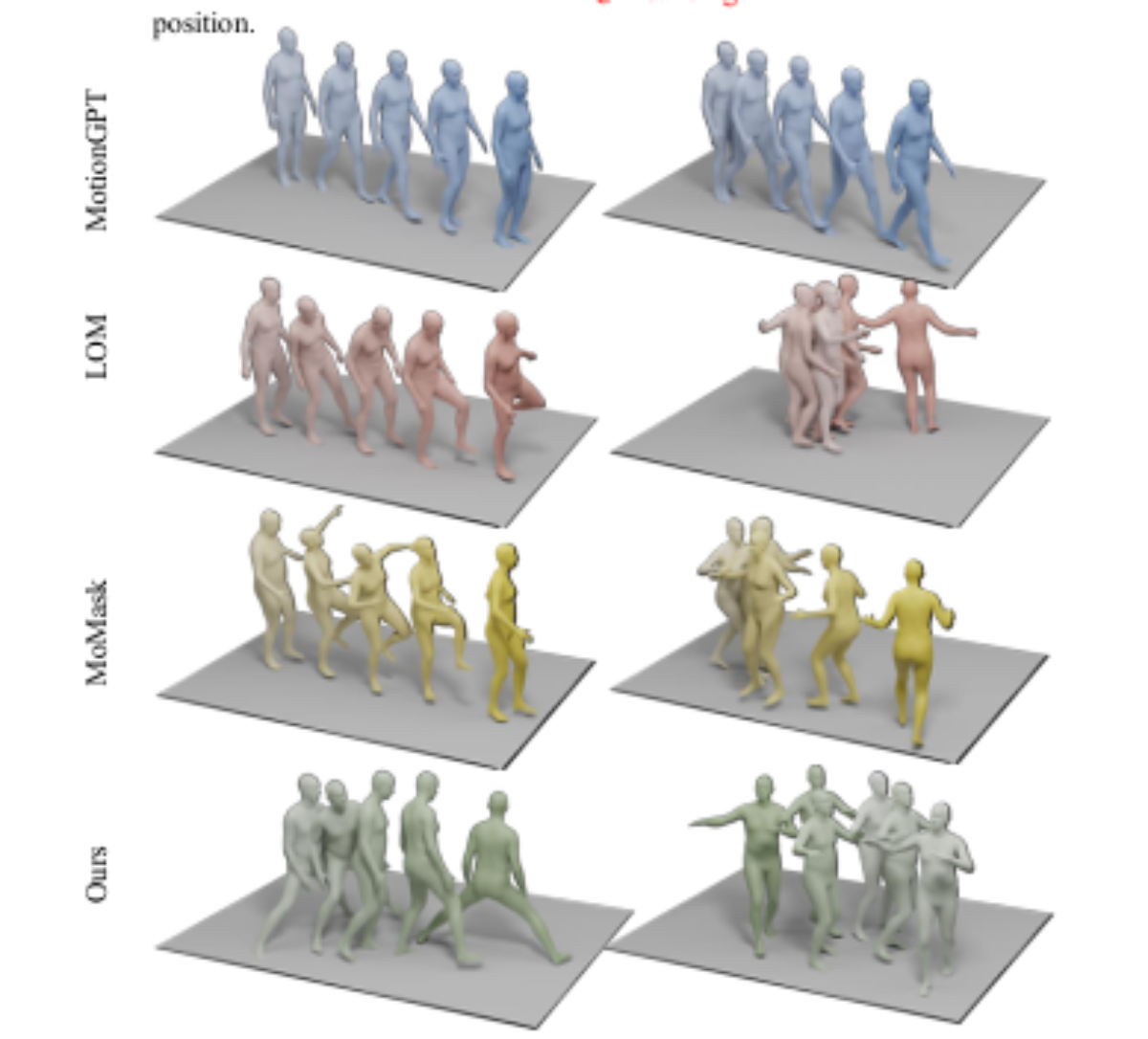 原论文 Figure 4:Qualitative comparison for text-to-motion.