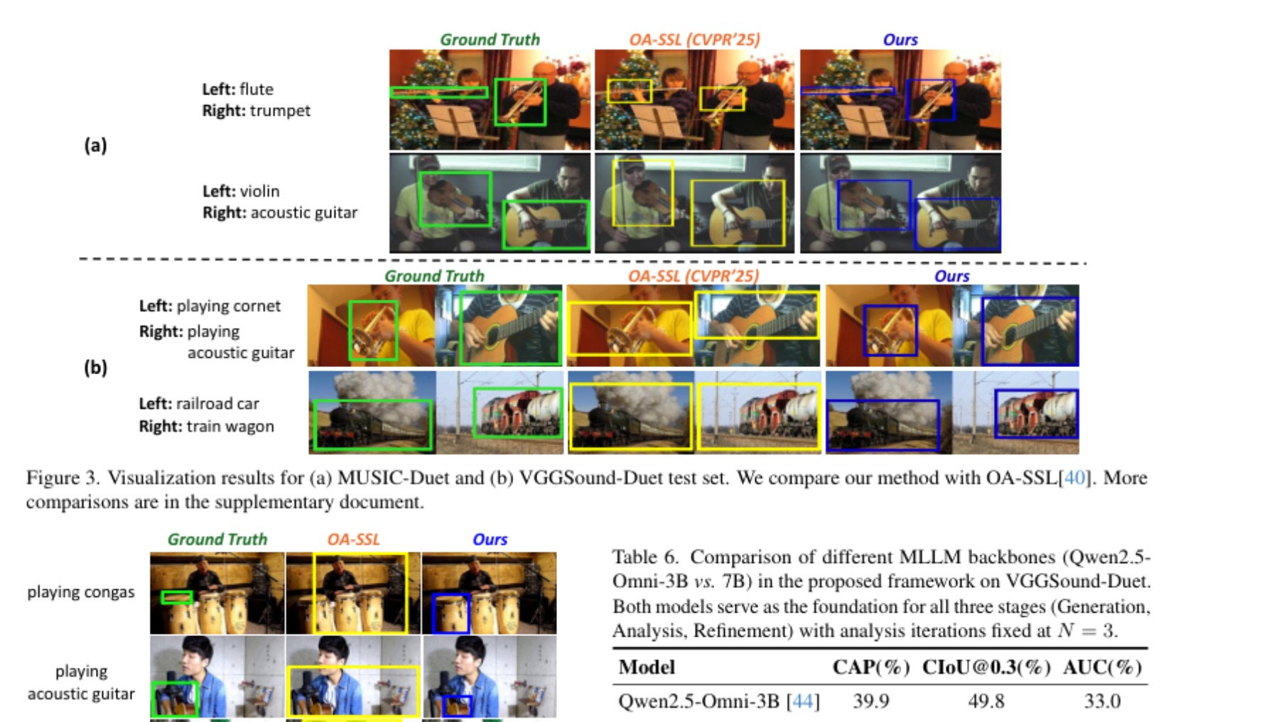 原论文 Figure 4:Visualization results for VGGSound-Single test set.