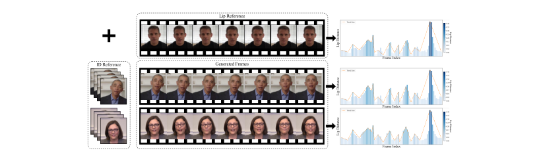 原论文 Figure 1:Visualization of videos generated by the proposed fine-tuning-free diffusion-based framework,…