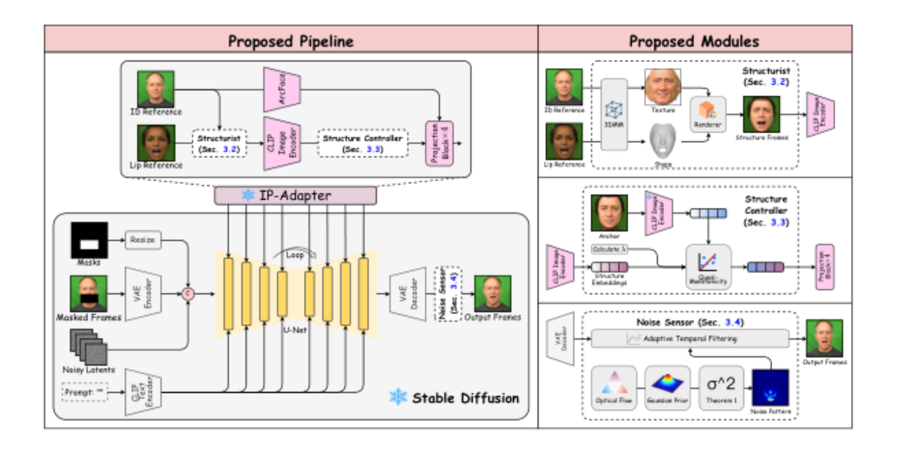 原论文 Figure 3:The pipeline of the proposed method.