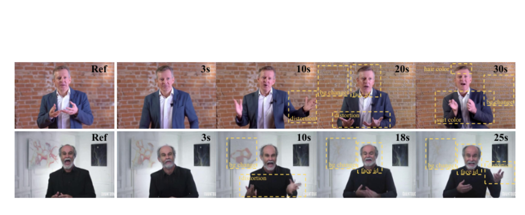 原论文 Figure 2:Progressive Degradation in Long Video Animation by Previous Methods.