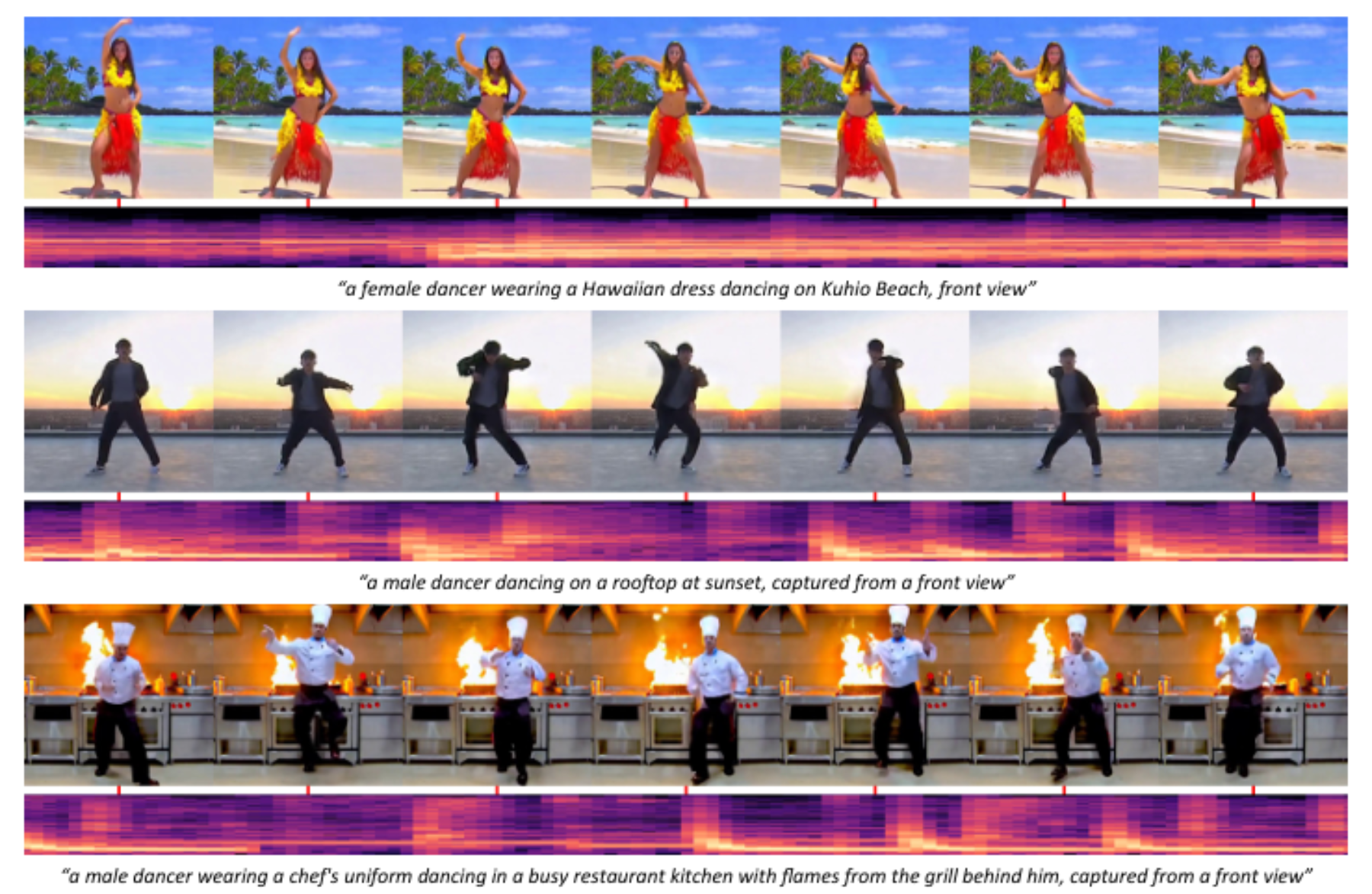 原论文 Figure 1:MusicInfuser adapts video diffusion models to music, making them listen and dance according to…