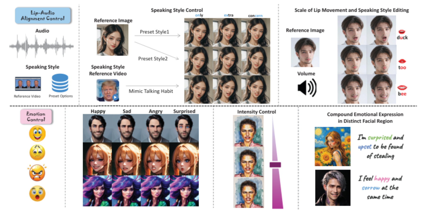 原论文 Figure 1:PC-Talk separates talking face control into two categories: Lip-Audio Alignment Control (LAC) for…