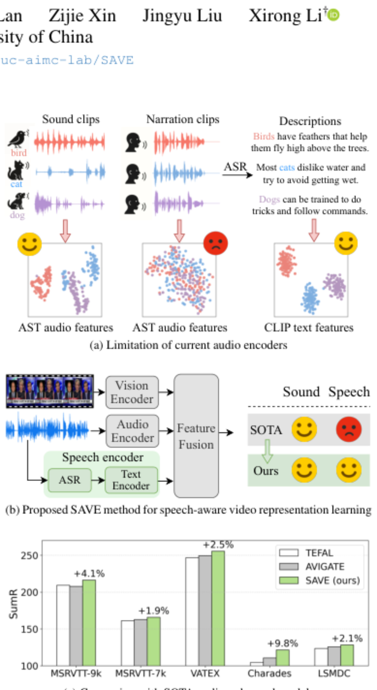 原论文 Figure 1:An overview of this paper.