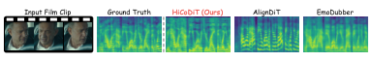 原论文 Figure 4:Comparison of generated Mels on real-world film data.