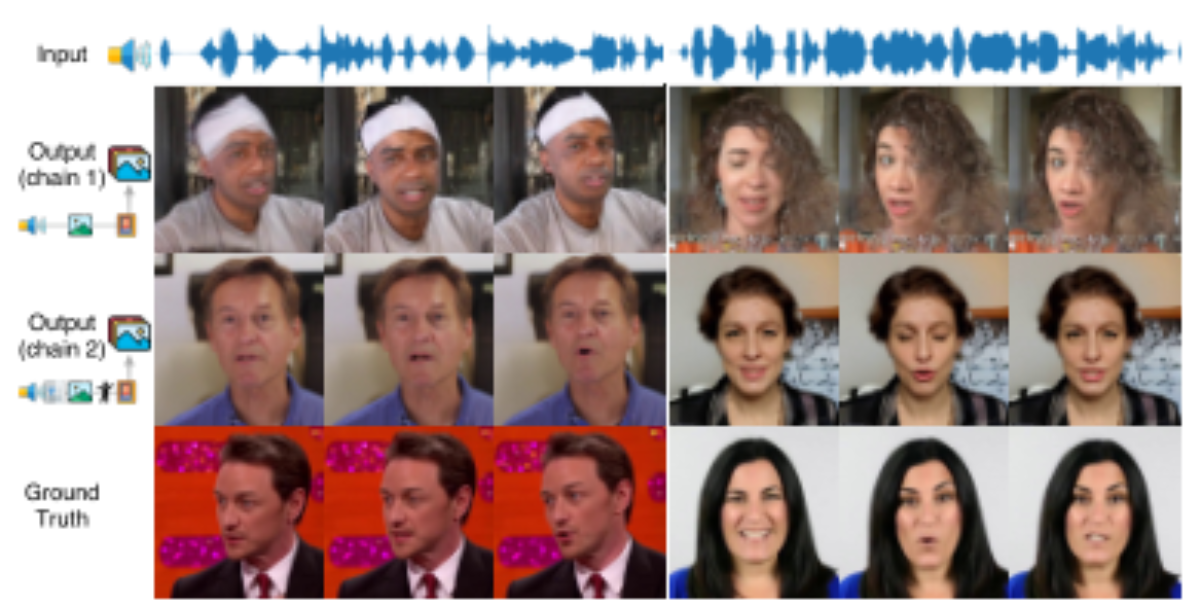 原论文 Figure 3:Thinking in Modality. We show the results of speech- to-video generation with different thinking…
