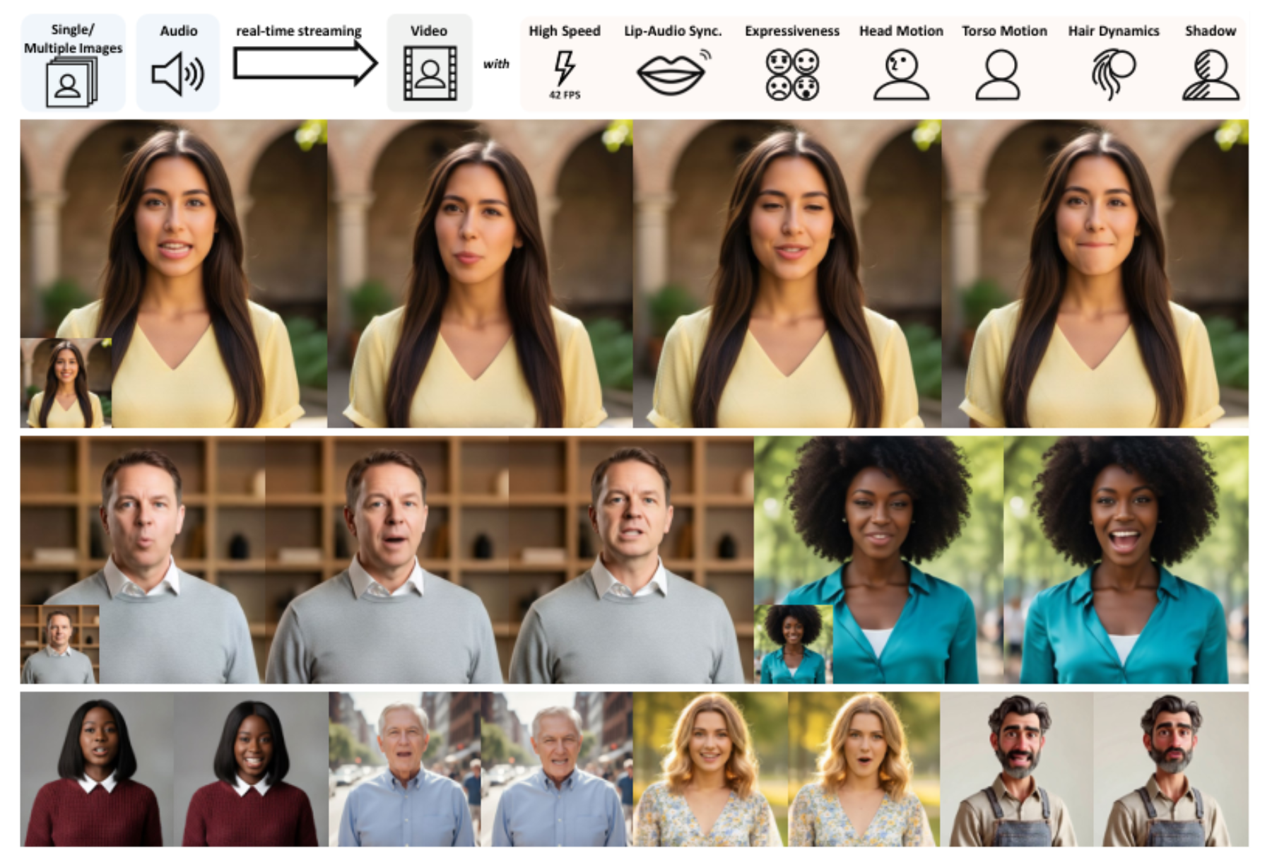 原论文 Figure 1:Our method synthesizes streamable talking portrait videos given speech audio and one or multiple…