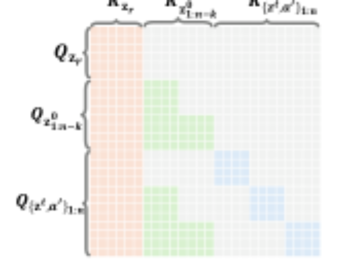 原论文 Figure 4:The causal block- wise attention mask.