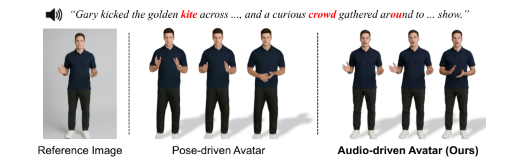 原论文 Figure 2:Motivation. When animating a talking avatar with conversational motion from audio,…