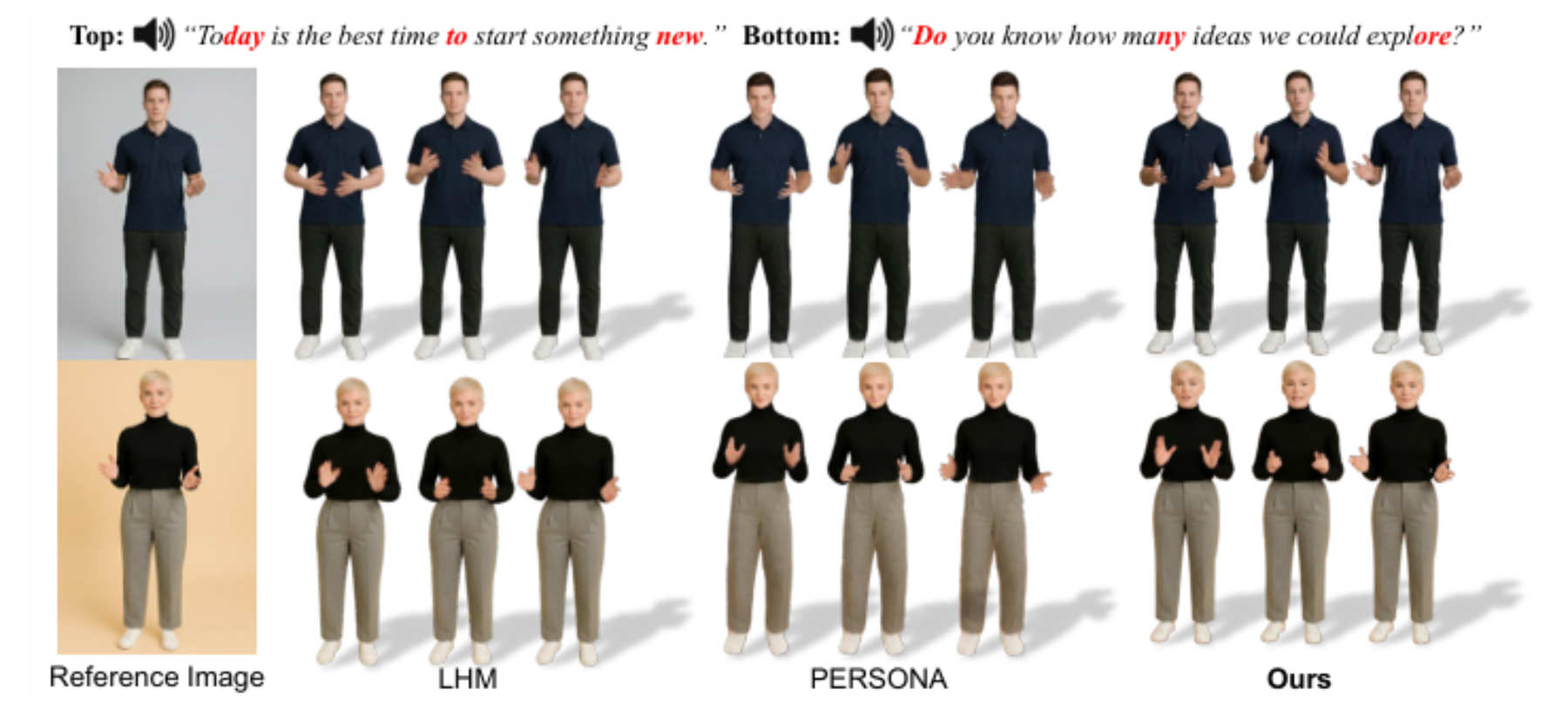 原论文 Figure 7:Qualitative comparison with state-of-the-art animatable Gaussian Splatting-based avatar models.