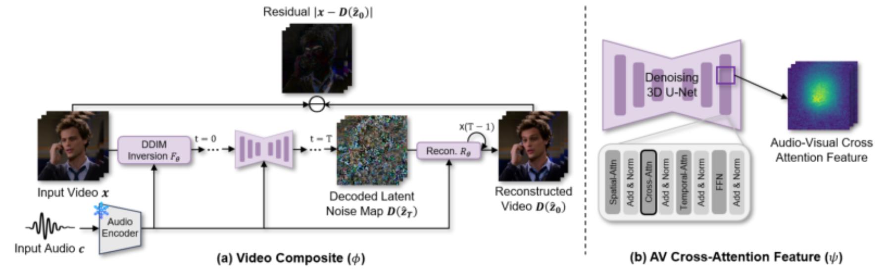 原论文 Figure 2:Input representations with complementary features.