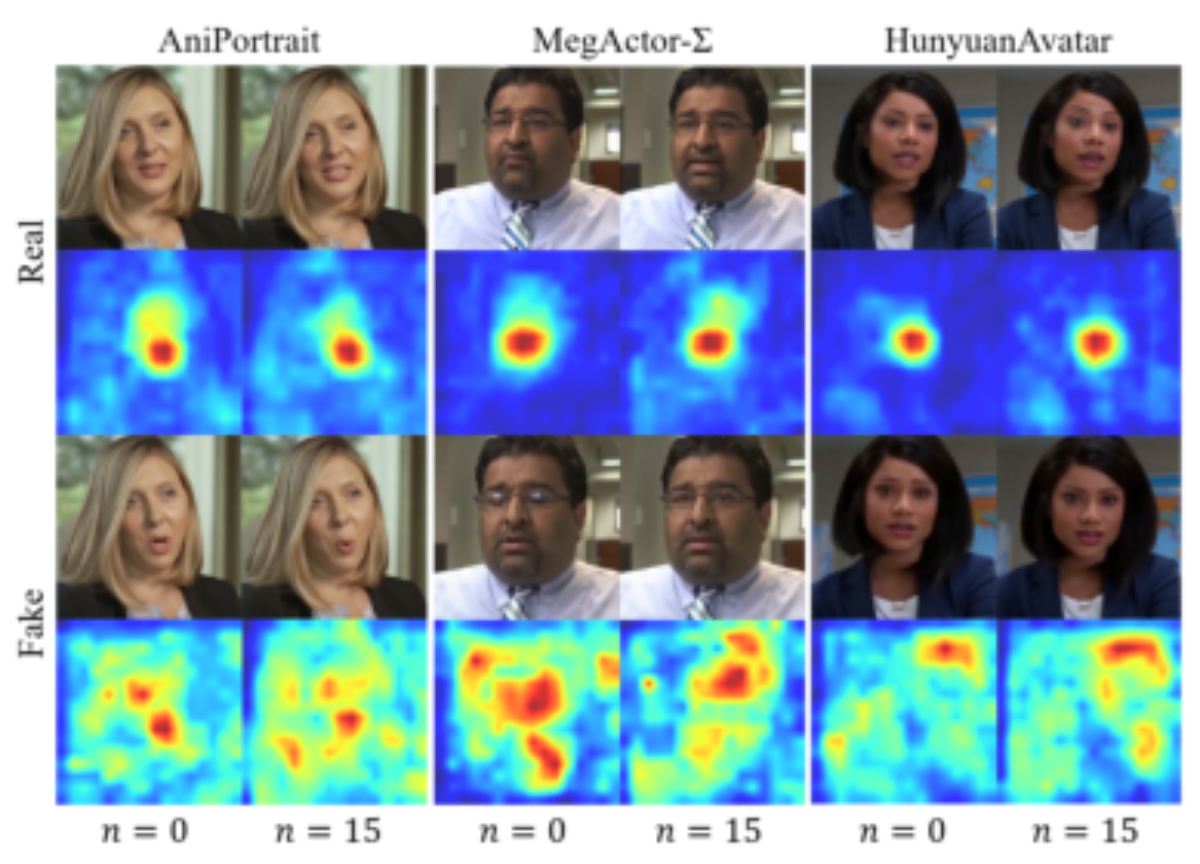 原论文 Figure 7:Grad-CAM visualizations.