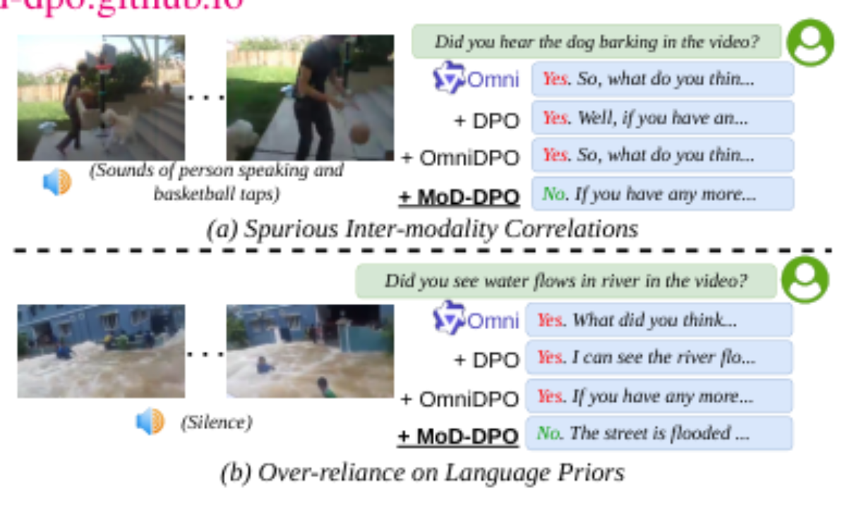 原论文 Figure 1:Comparison of the proposed MoD-DPO with other pref- erence optimization baselines for mitigating…